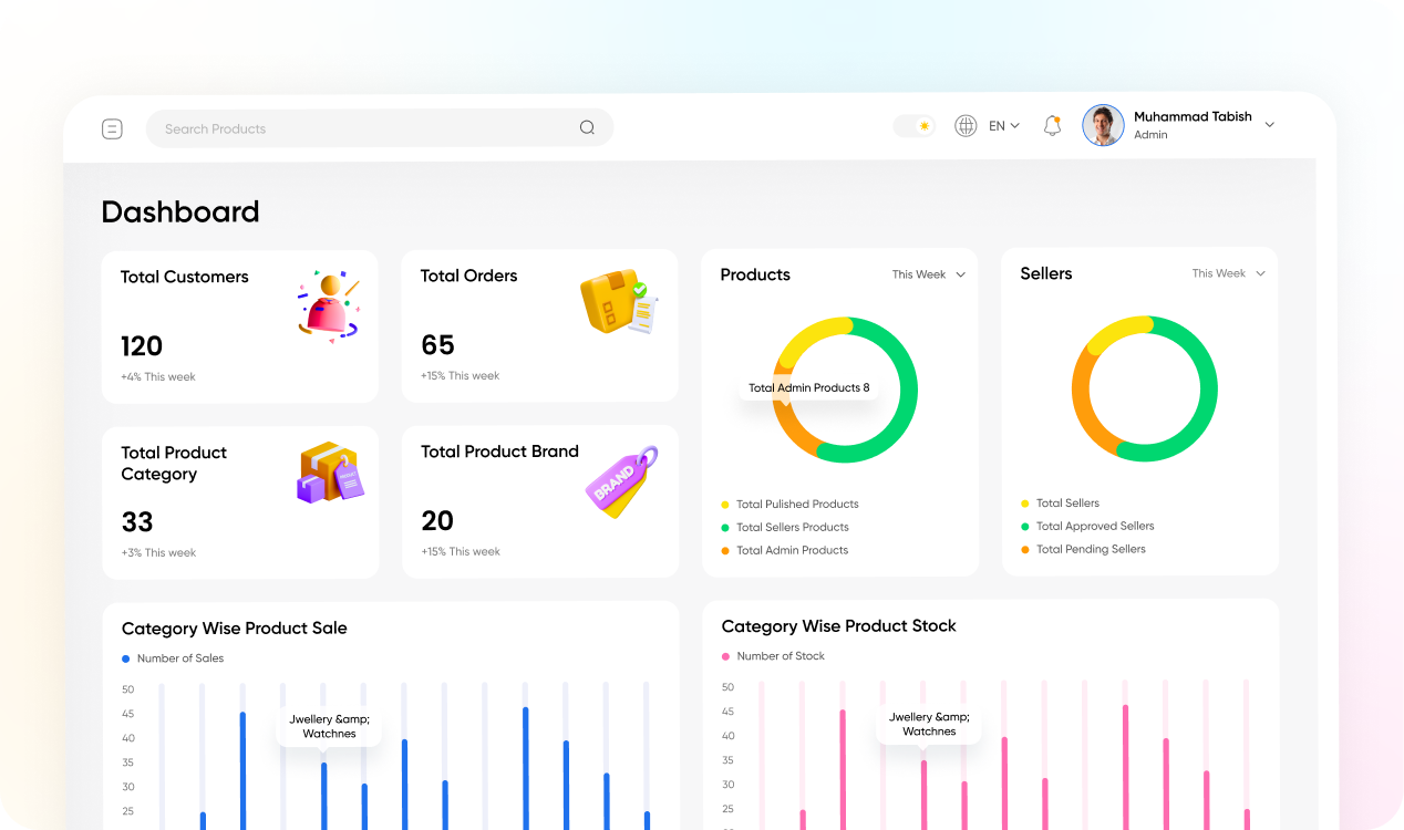 ecommerce-dashboard-img-2